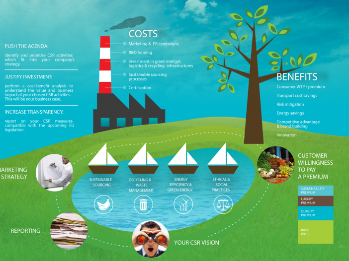 sustainability data for CSR Reporting